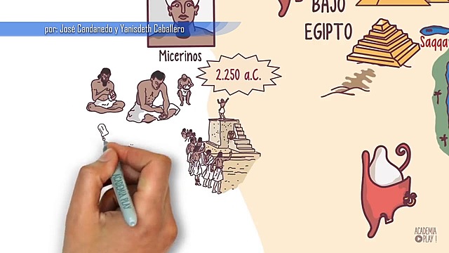 Origen desde los egipcios