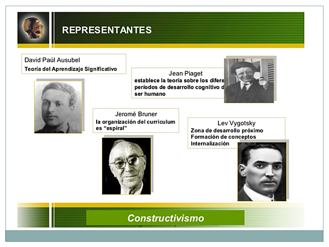 El constructivismo Mediados del siglo XX