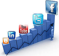 El uso de las redes sociales en organizaciones