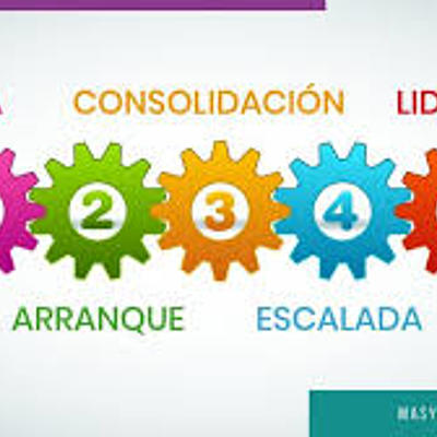 Timeline: Características del emprendedor, ¿Quién soy yo?, ¿Qué quiero ser?
