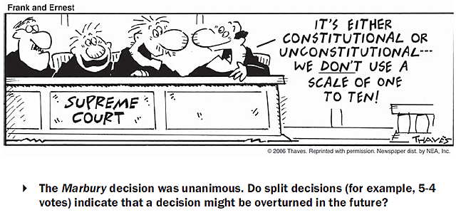 Marbury v. Madison decision was handed down by the Supreme Court