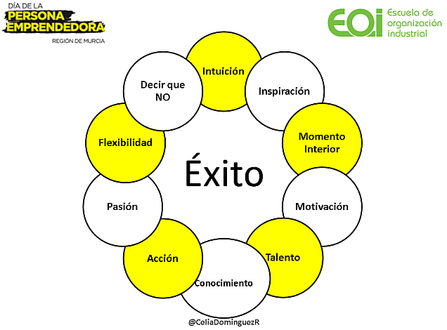 Tips, de un gran Emprendedor