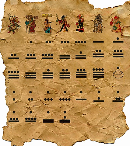 Desarrollo de las matemáticas mayas.