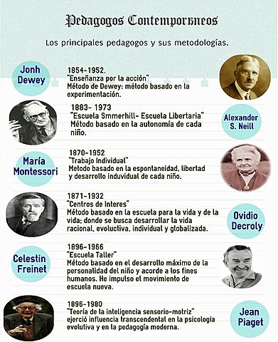 La Pedagogía Contemporánea