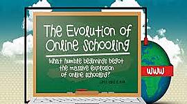 Timeline: Evolution of Online Learning