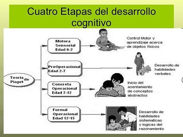 Jean Piaget(1896-1980)- Teoría constructivista