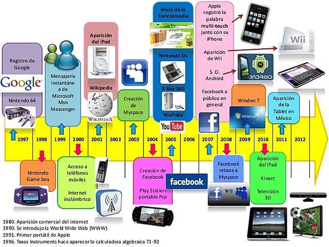 Enseñanza apoyada en tecnologías
