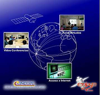 Evolución del E-learning