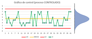 Control estadístico de procesos