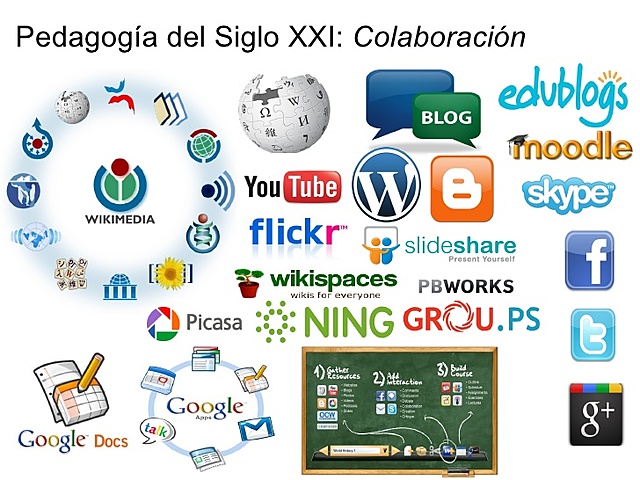 PEDAGOGÍA EN EL SIGLO XXI