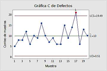 gráficas de control