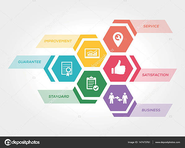 aseguramiento de la calidad