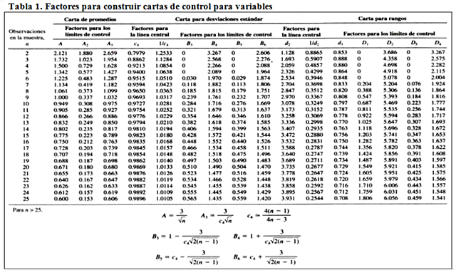 Tablas de muestreo