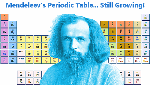 Dimitri Mendeleev's Periodic Law