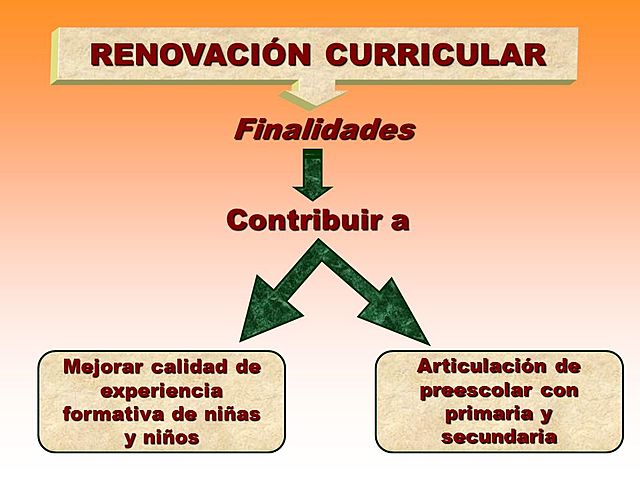 REFORMA POLÍTICAS DE DESARROLLO