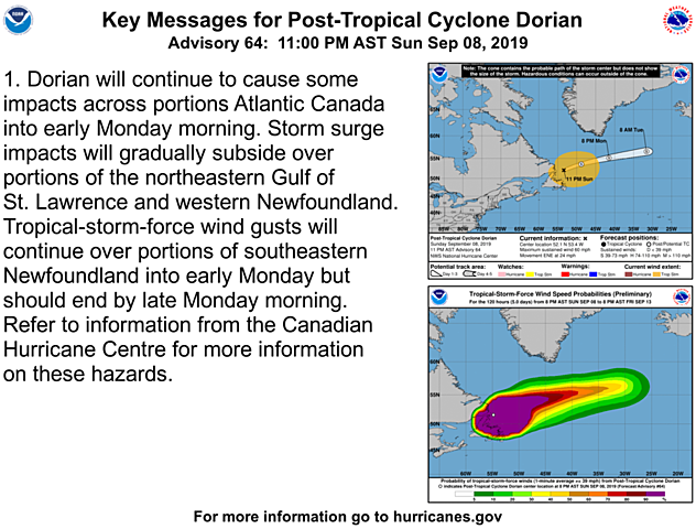 Post tropical cyclone Dorian