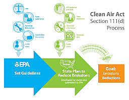 Clean Air Act