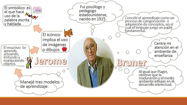 JEROME BRUNNER