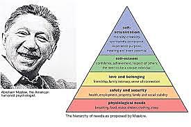 Precursores de la Psicología Humanista. Abraham Maslow