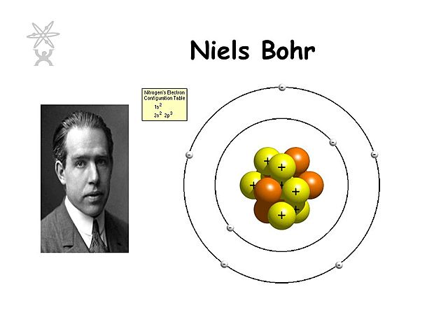 Neils Bohr's Atomic model