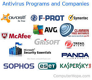 Antivirus Companies are Born