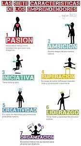 Características Emprendedor