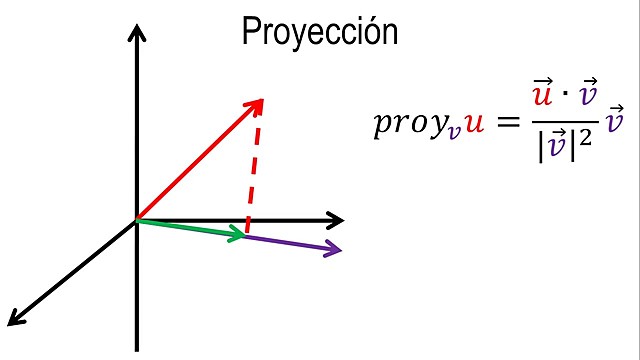 ¿Cómo me proyecto como docente?