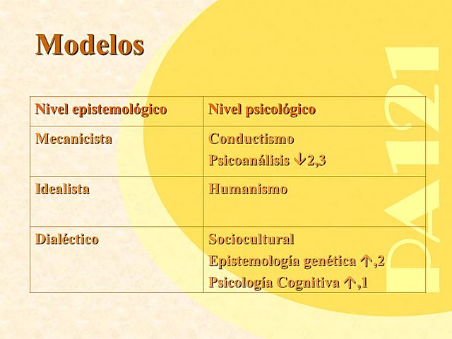 TEORÍAS DEL APRENDIZAJE