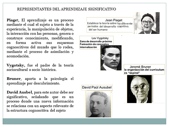 APRENDIZAJE  SIGNIFICATIVO