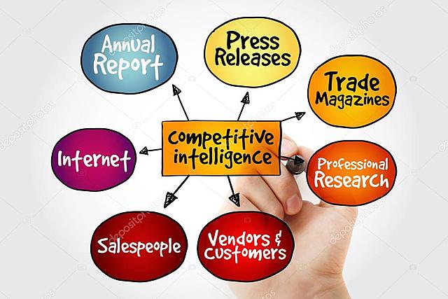 Inteligencia competitiva
