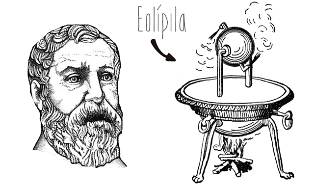 Herón de Alejandría inventa la Eolípila