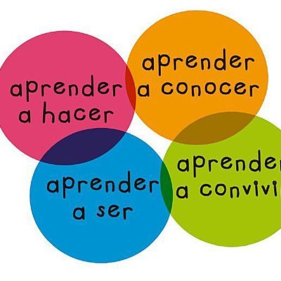 Timeline: Línea de Tiempo sobre el concepto de pedagogía y teorías del aprendizaje significativo. Presentado por Martha Yaneth Avila. Modulo: Teoría de la pedagogía. Profesora Marlene  Lucila Guerrero. UDES MAESTRÍA DE LA GESTIÓN EDUCATIVA