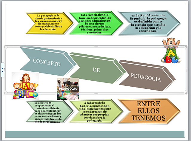 ¿ QUÉ ES PEDAGOGÍA?