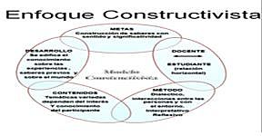 TEORÍA CONSTRUCTIVISTA (1907)