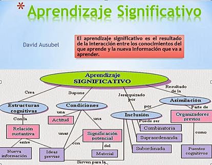 APRENDIZAJE SIGNIFICATIVO (1968)