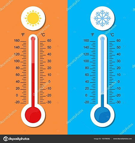 Termómetro Celsius