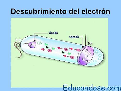 Descubrimiento del electrón