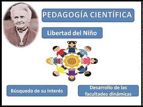 MARÍA MONTESSORI 1870-1952