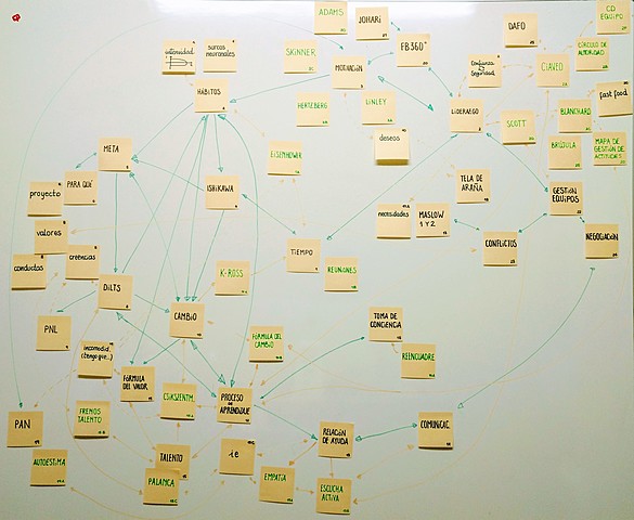 Comienzo Curso experto en coaching ejecutivo