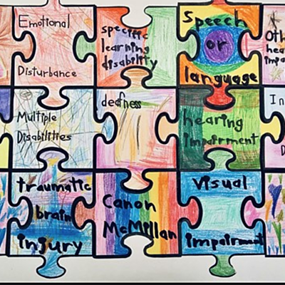 Timeline: History of Special Education