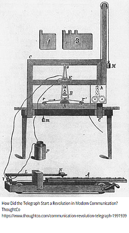 Invention of Telegraph