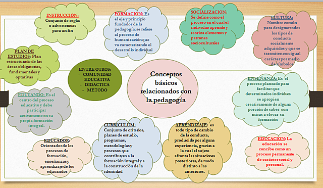 CONCEPTO DE PEDAGOGÍA