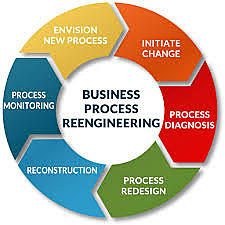 Business Process Reengineering