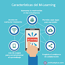 Surge el M-learning