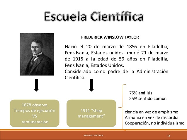 Escuela De La Administracion Cientifica