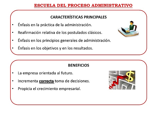 Escuela Del Proceso Administrativo