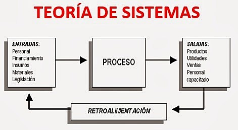 Enfoques De Sistemas