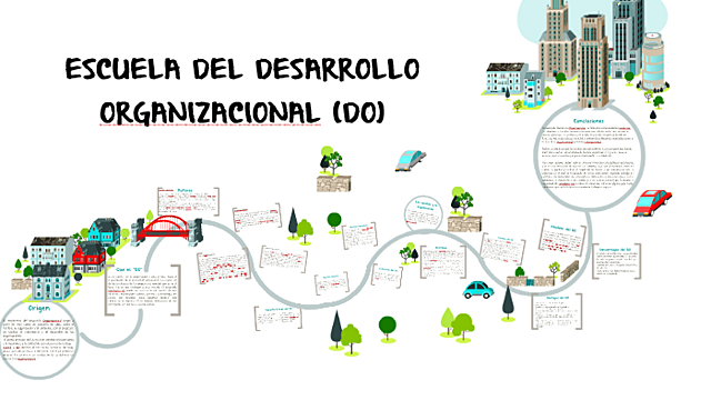 Escuela Del Desarrollo Organizacional