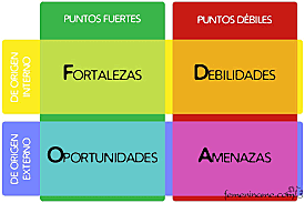 Herramientas estratégicas