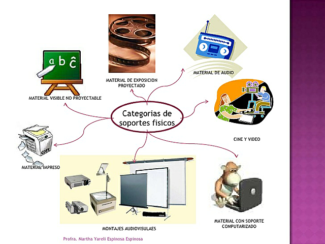 Tecnología y educación